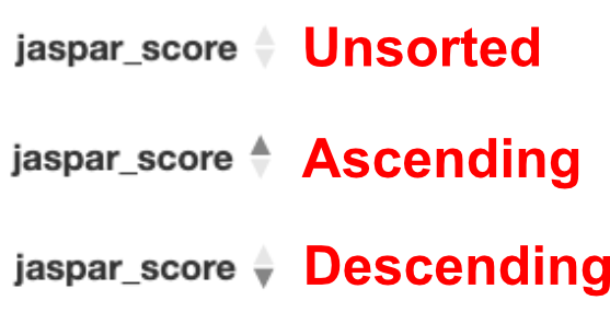 Using and interpreting the sorting arrows