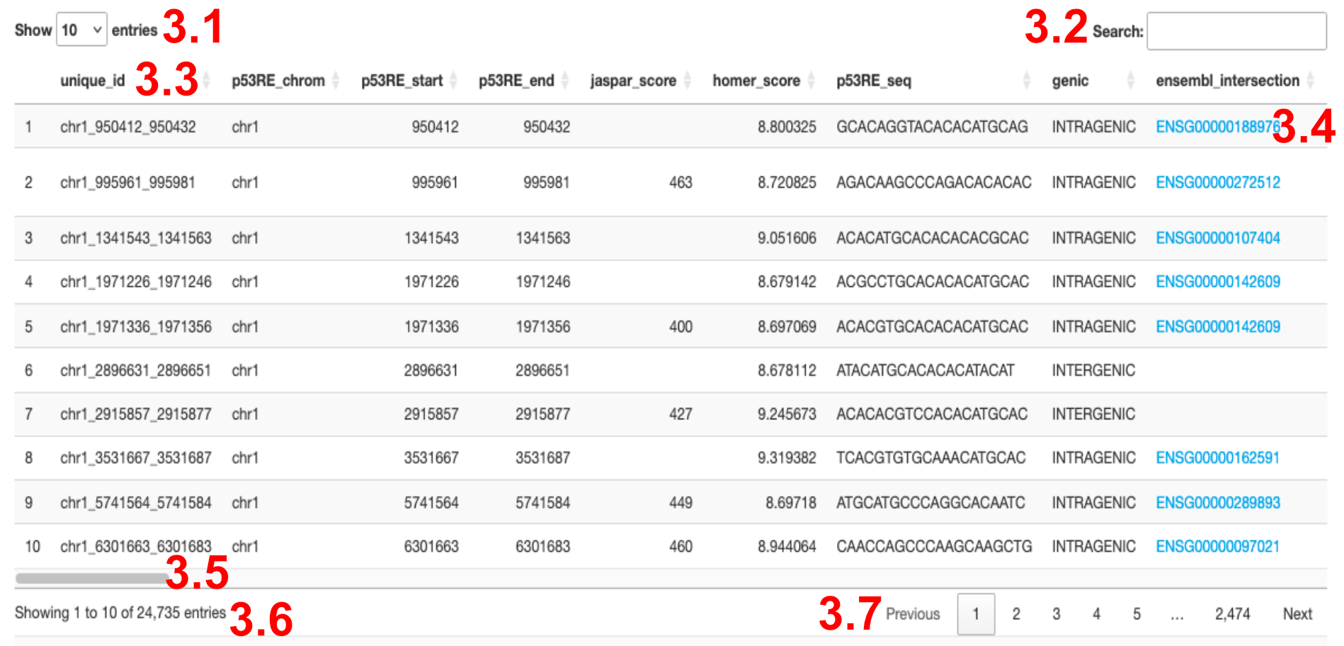 Navigating the Main Data Table